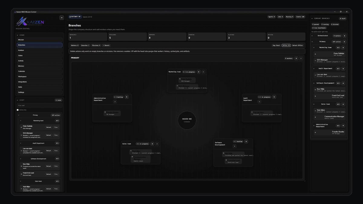 My project KaizenMAX